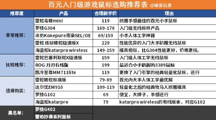 全球游戏外设品牌排行榜