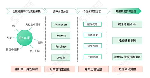 小程序打卡补签指南，高效策略与实用建议