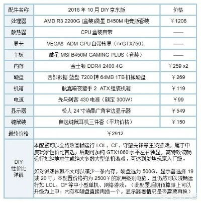 2500元高配电脑配置，预算有限下的高性能选择