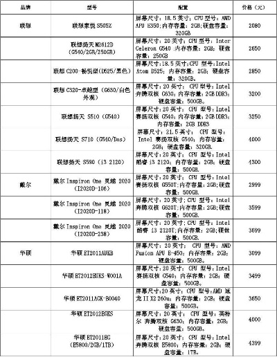 线下电脑店配电脑的价格分析