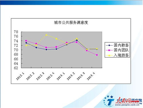 开房查记录,开房记录查询服务介绍与分析