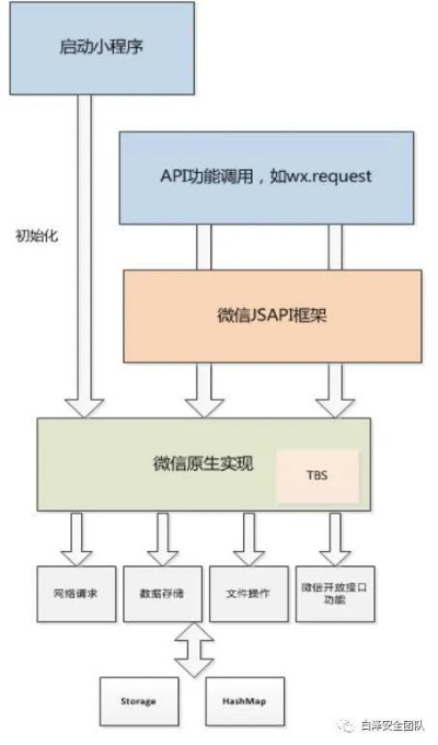 微信小程序锁游戏的实现与应用