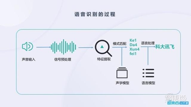 微信小程序开发教程，如何在微信中开启话筒功能以实现语音交互