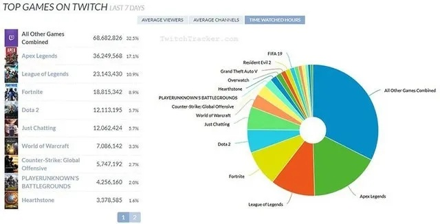 游戏人数排行，一场关于社交、竞技与娱乐的综合考察