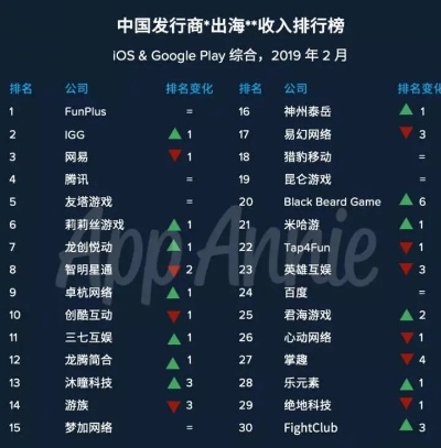 游戏人数排行，一场关于社交、竞技与娱乐的综合考察