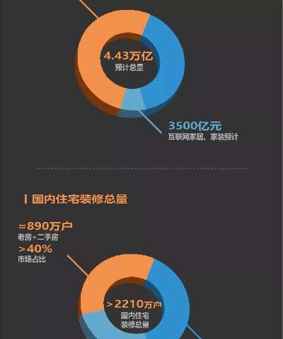 探索装修行业网站加盟的机遇与挑战