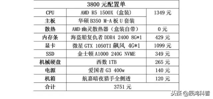 八百元自己配电脑行不行