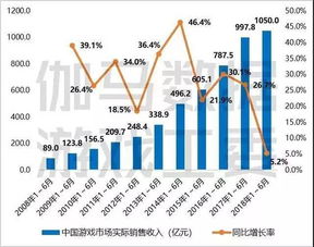 中国游戏产业蓬勃发展，收入排行榜揭示行业趋势