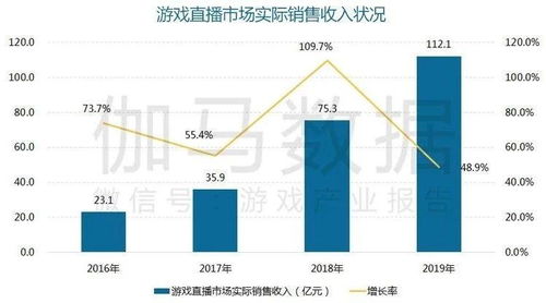 中国游戏产业蓬勃发展，收入排行榜揭示行业趋势