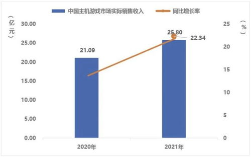 中国游戏产业蓬勃发展，收入排行榜揭示行业趋势