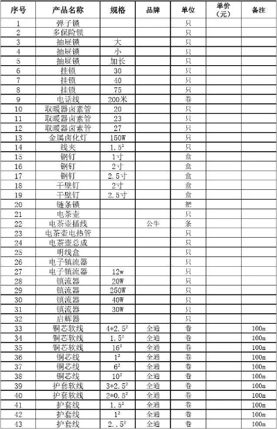 徐州定制五金价格行情分析