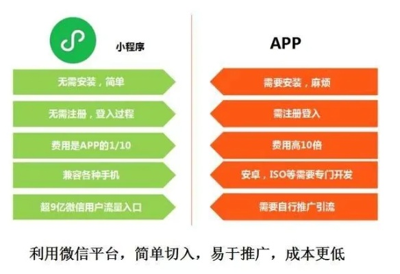 微信小程序的界面设计与用户体验优化，如何去除不必要的元素