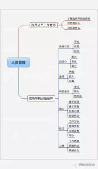 精细化管理下的加盟店面装修流程