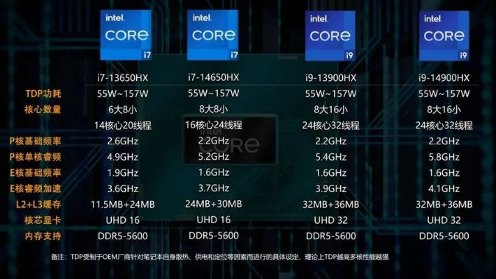 打造高效办公环境，6代i5处理器的电脑配置指南