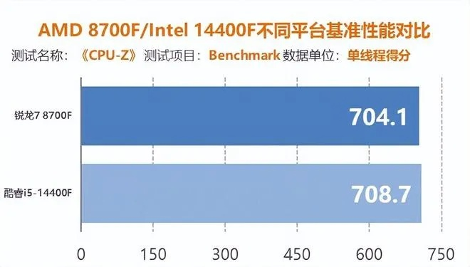 打造高效办公环境，6代i5处理器的电脑配置指南