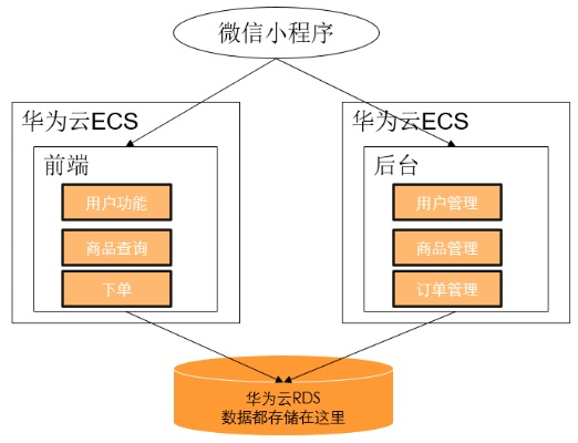 华为保留微信小程序的策略与实践