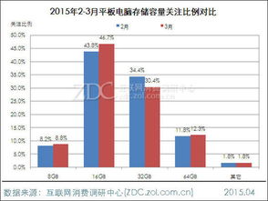 中关村配电脑，性能与成本的完美平衡