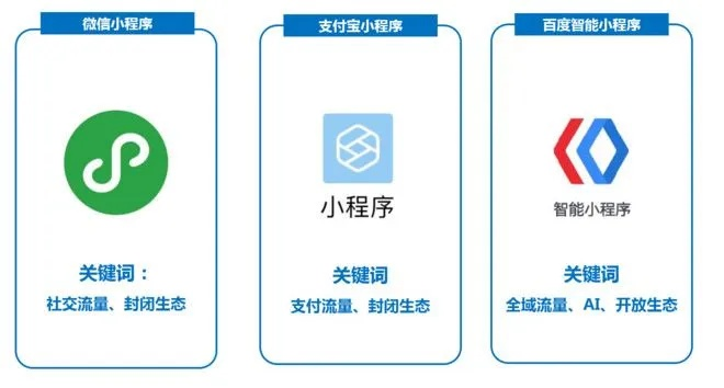 微信小程序，探索与发现