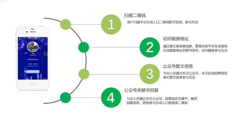 微信小程序，探索与发现