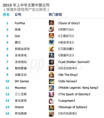 中国网络游戏排行榜，数字时代的娱乐巨兽