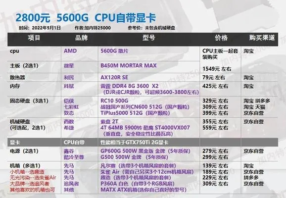 六千五左右怎么配电脑？性价比之选与配置指南