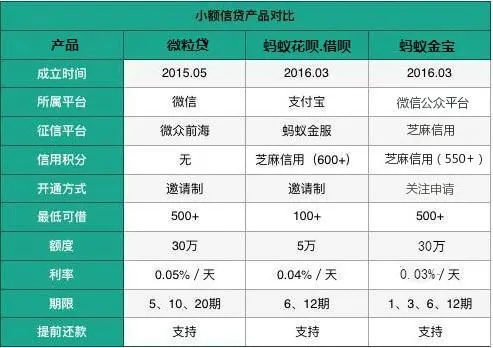 怎么样白条套出来到微信,揭秘微信套现的陷阱，白条如何安全变现？