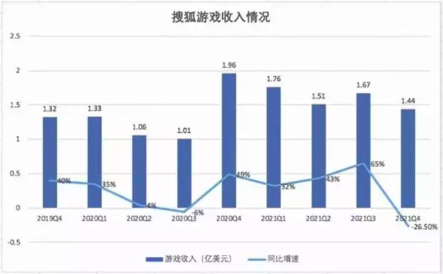 全球网络游戏收入排行榜，谁主沉浮？