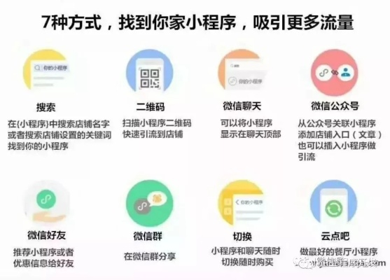 探索微信小程序，如何创建和管理群聊功能