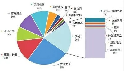 广州定制五金交电市场现状解析