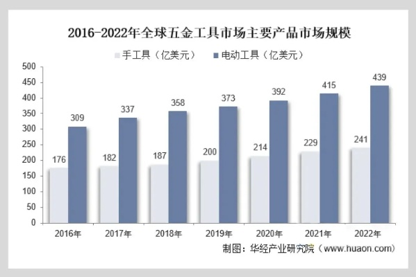 广州定制五金交电市场现状解析