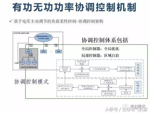 掌握关键，配电站电脑钥匙的正确使用指南