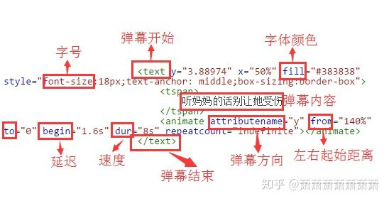 微信小程序弹幕设置技巧与应用解析