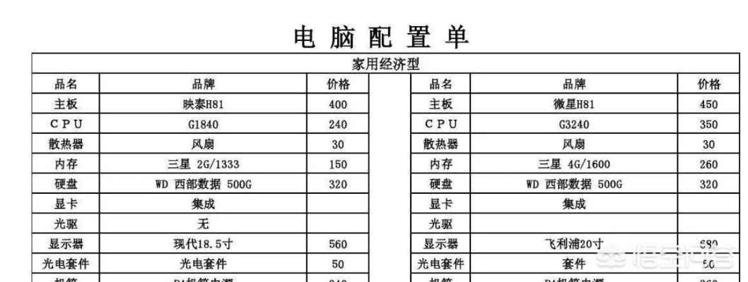 盘县电脑配件选购指南