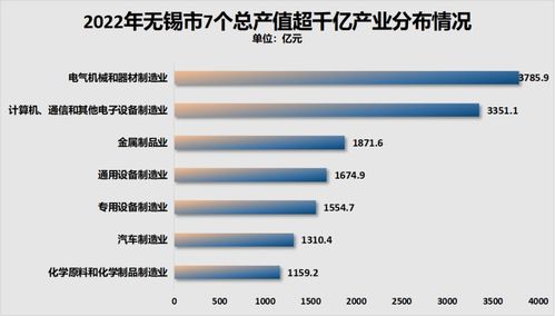 无锡大规模五金批量定制——打造工业强区与品质生活的双重典范