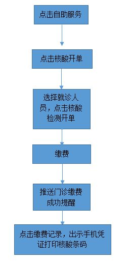 微信小程序助力便捷核酸检测——挂号流程全解析