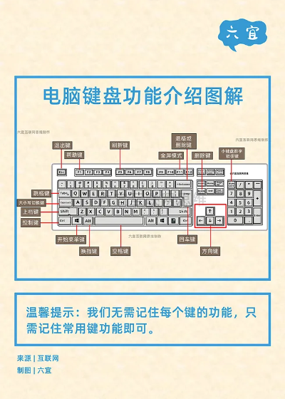 淘宝选购电脑键盘攻略