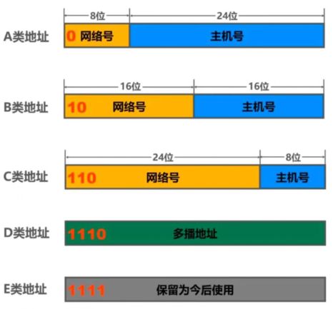 无网络分配电脑的概念解析与应用探讨