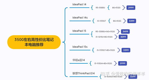 大学生低配电脑推荐指南，性价比与性能平衡之选