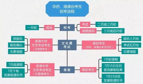 电商配电脑的流程与时间考量