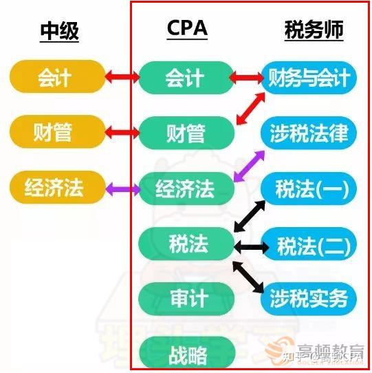 电商配电脑的流程与时间考量