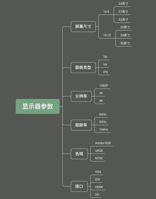 5千元左右电脑屏幕选择指南