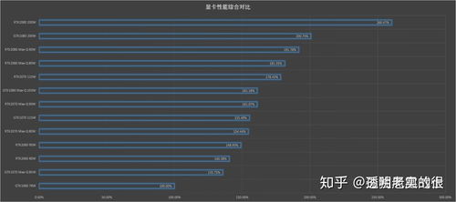 笔记本游戏显卡排行，性能与价格的较量