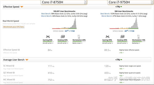 笔记本游戏显卡排行，性能与价格的较量