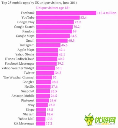 探索美国手机游戏市场，最新榜单与玩家偏好