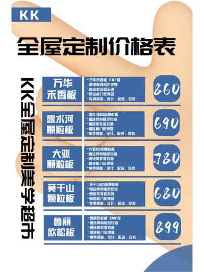 全屋定制五金收费指南——武汉篇