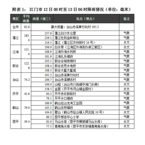 益阳酒店查房记录查几天,益阳酒店查房记录查询指南