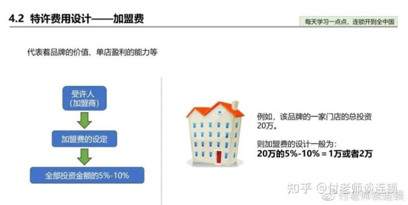 加盟店铺租金装修策略与成本控制