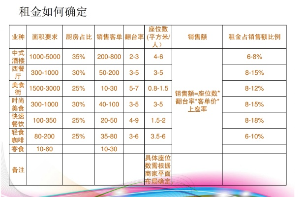 加盟店铺租金装修策略与成本控制