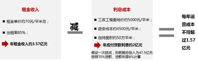 加盟店铺租金装修策略与成本控制