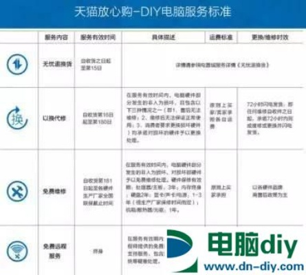 网络配电脑的陷阱与智慧选择